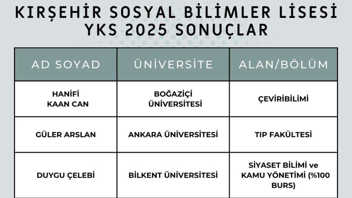 YKS 2025 Yerleştirme Sonuçları açıklandı